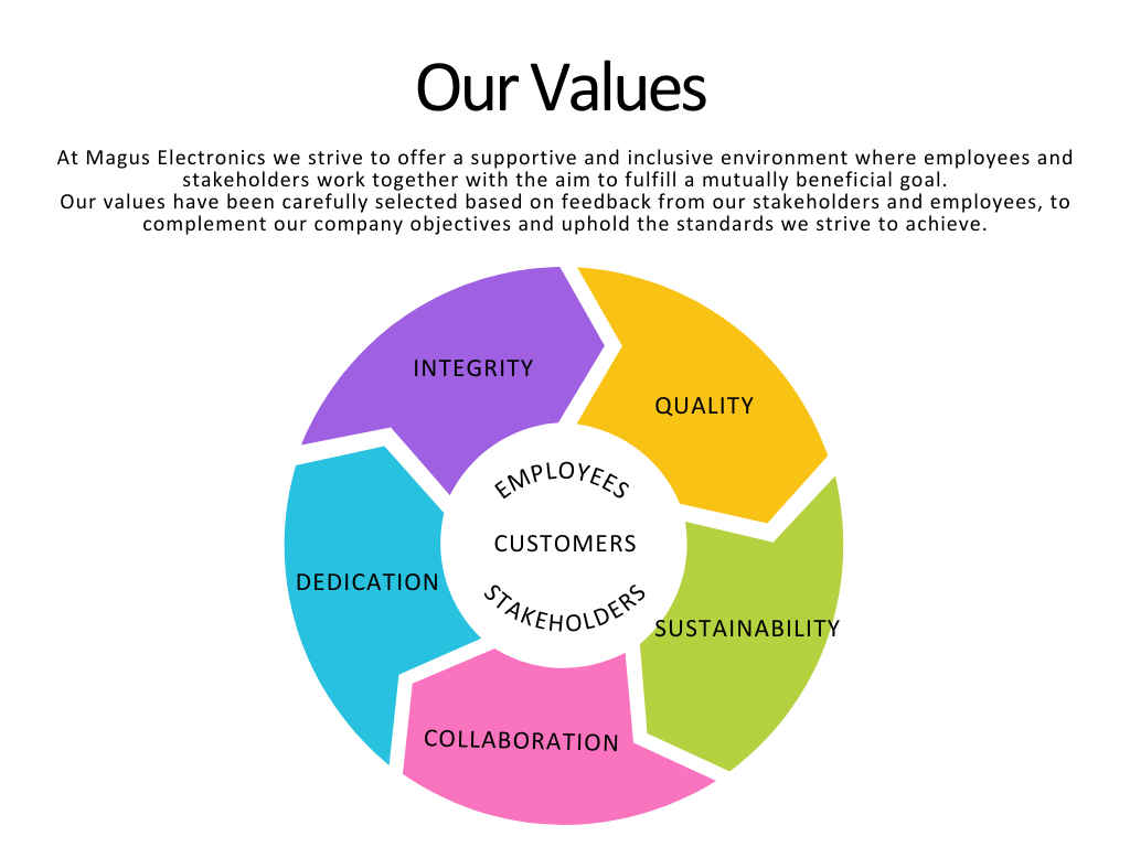 OUR VALUES CHART